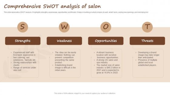 Salon Start Up Business Comprehensive Swot Analysis Of Salon BP SS