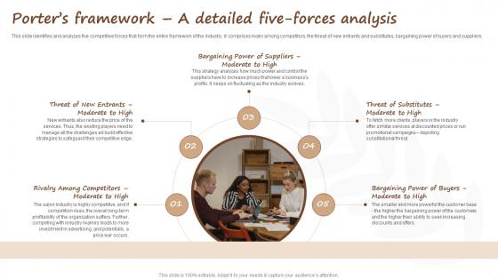 Salon Start Up Business Porters Framework A Detailed Five Forces Analysis BP SS