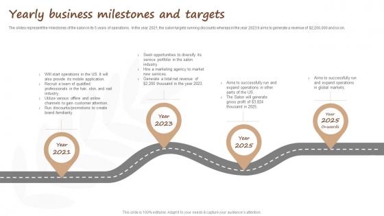 Salon Start Up Business Yearly Business Milestones And Targets BP SS