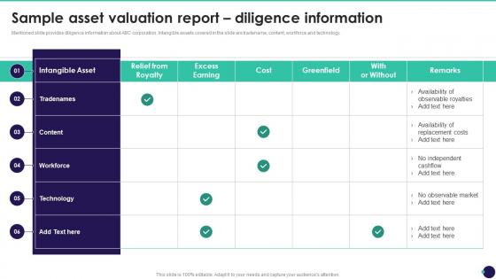 Sample Asset Valuation Report Diligence Information Brand Value Measurement Guide