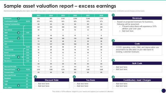 Sample Asset Valuation Report Excess Earnings Brand Value Measurement Guide