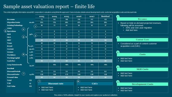 Sample Asset Valuation Report Finite Guide To Build And Measure Brand Value
