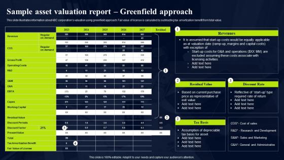 Sample Asset Valuation Report Greenfield Approach Sample Asset Valuation Report Branding