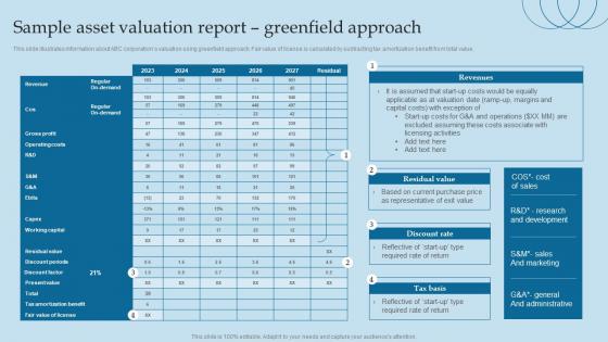 Sample Asset Valuation Report Greenfield Approach Valuing Brand And Its Equity Methods And Processes