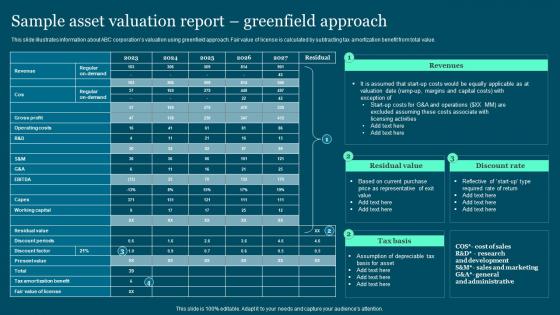 Sample Asset Valuation Report Greenfield Guide To Build And Measure Brand Value