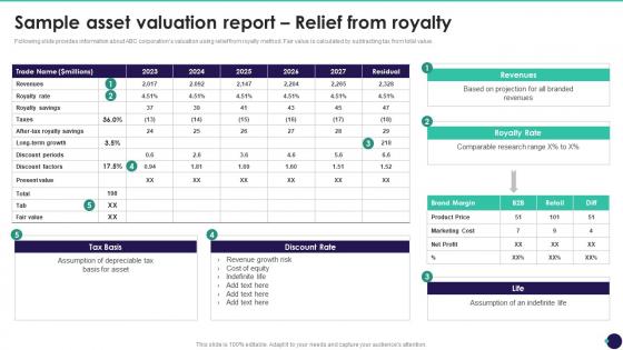 Sample Asset Valuation Report Relief From Royalty Brand Value Measurement Guide