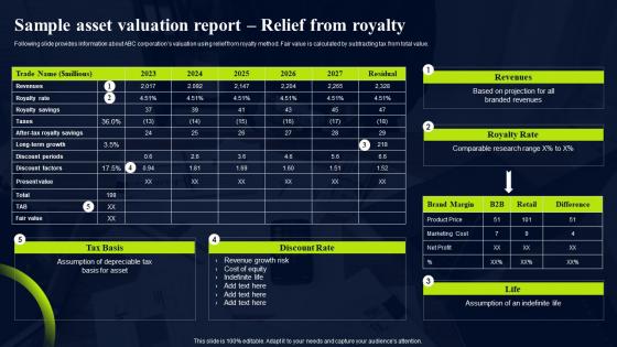 Sample Asset Valuation Report Relief From Royalty Sample Asset Valuation Report Branding