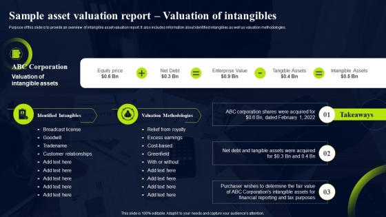 Sample Asset Valuation Report Valuation Of Intangibles Sample Asset Valuation Report Branding