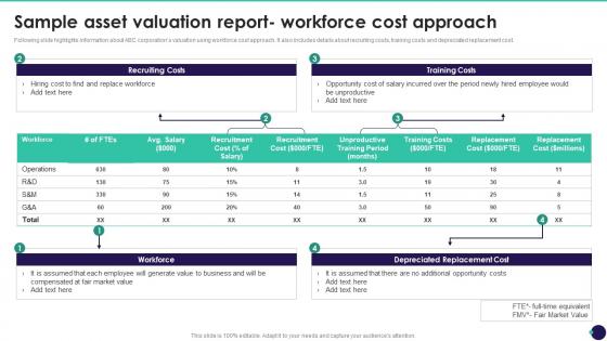 Sample Asset Valuation Report Workforce Cost Approach Brand Value Measurement Guide