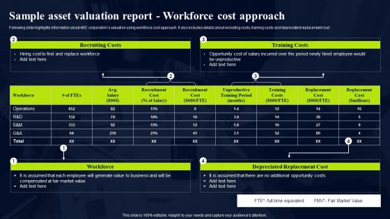 Sample Asset Valuation Report Workforce Cost Approach Sample Asset Valuation Report Branding