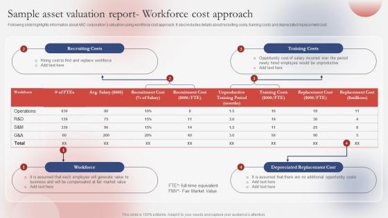 Sample Asset Valuation Report Workforce Guide For Successfully Understanding Branding SS