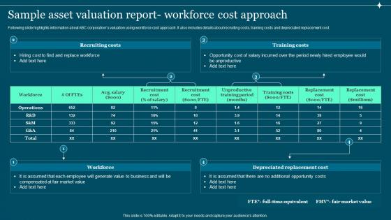 Sample Asset Valuation Report Workforce Guide To Build And Measure Brand Value