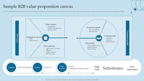 Sample B2b Value Proposition Canvas Valuing Brand And Its Equity Methods And Processes