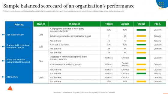 Sample Balanced Scorecard Of An Organizations Performance QCP Templates Set 1