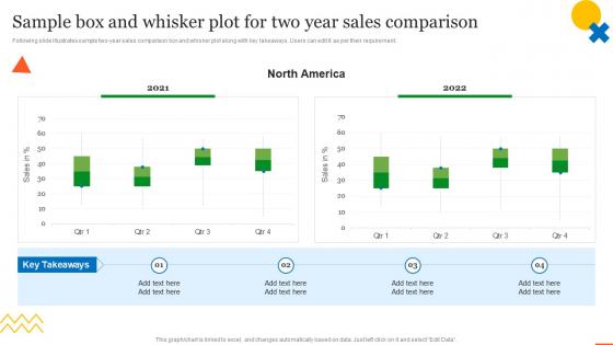 Sample Box And Whisker Plot For Two Year Sales Comparison QCP Templates Set 1
