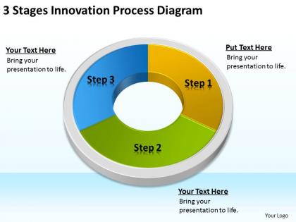 Sample business model diagram 3 stages innovation process powerpoint slides