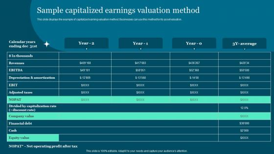 Sample Capitalized Earnings Valuation Method Guide To Build And Measure Brand Value