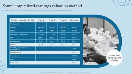 Sample Capitalized Earnings Valuation Method Valuing Brand And Its Equity Methods And Processes