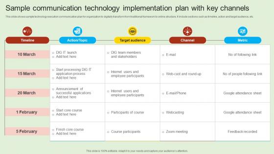 Sample Communication Technology Implementation Plan With Key Channels