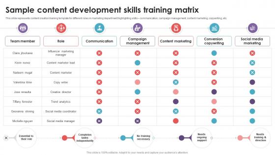 Sample Content Development Skills Training Matrix Social Media Management DTE SS
