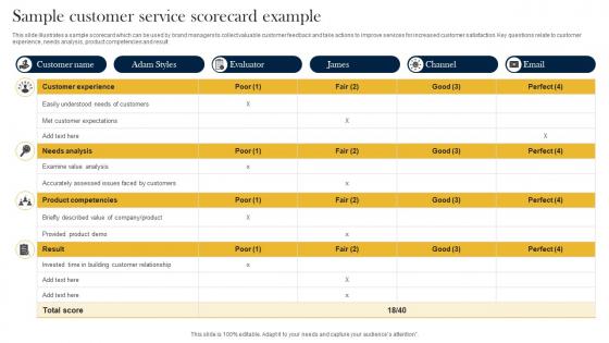 Sample Customer Service Scorecard Example
