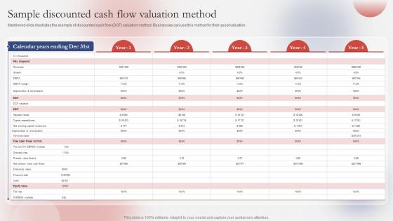 Sample Discounted Cash Flow Valuation Guide For Successfully Understanding Branding SS