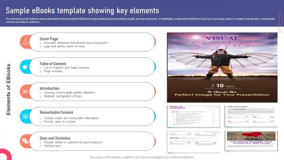 Sample Ebooks Template Showing Marketing Collateral Types For Product MKT SS V