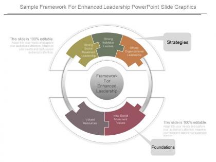 Sample framework for enhanced leadership powerpoint slide graphics