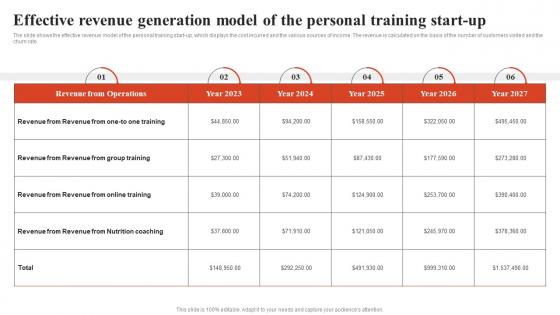 Sample Golds Gym Business Plan Effective Revenue Generation Model Of The Personal Training BP SS