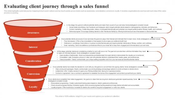 Sample Golds Gym Business Plan Evaluating Client Journey Through A Sales Funnel BP SS