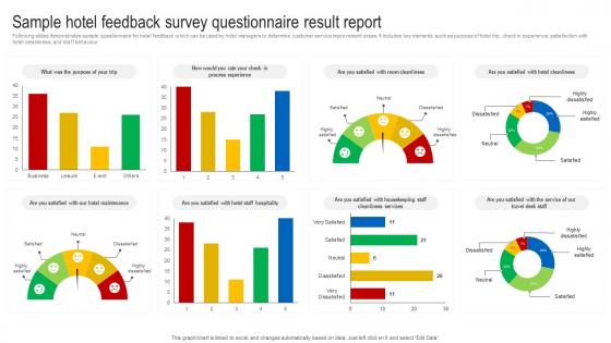 Sample Hotel Feedback Survey Questionnaire Result Report Survey SS