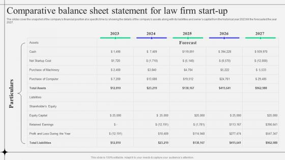 Sample Kirkland And Ellis Law Firm Comparative Balance Sheet Statement For Law Firm Start Up BP SS