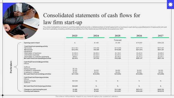 Sample Kirkland And Ellis Law Firm Consolidated Statements Of Cash Flows For Law Firm BP SS