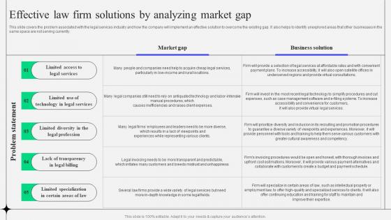 Sample Kirkland And Ellis Law Firm Effective Law Firm Solutions By Analyzing Market Gap BP SS
