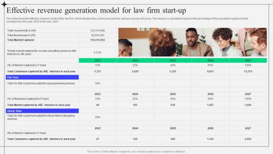 Sample Kirkland And Ellis Law Firm Effective Revenue Generation Model For Law Firm Start Up BP SS