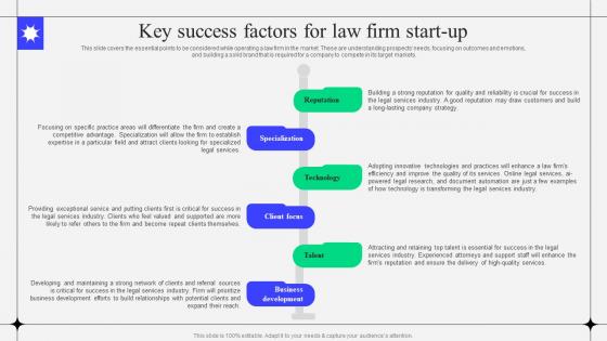 Sample Kirkland And Ellis Law Firm Key Success Factors For Law Firm Start Up BP SS
