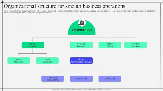 Sample Kirkland And Ellis Law Firm Organizational Structure For Smooth Business Operations BP SS