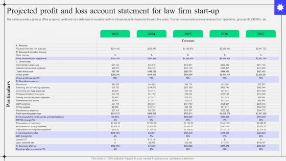 Sample Kirkland And Ellis Law Firm Projected Profit And Loss Account Statement For Law Firm BP SS