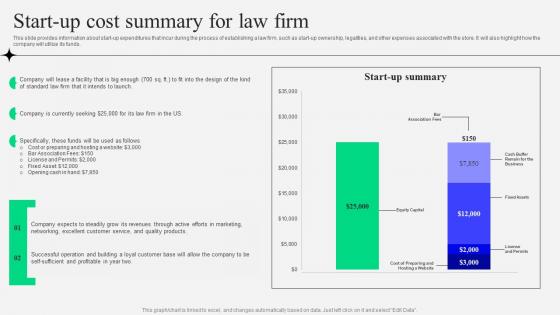 Sample Kirkland And Ellis Law Firm Start Up Cost Summary For Law Firm BP SS