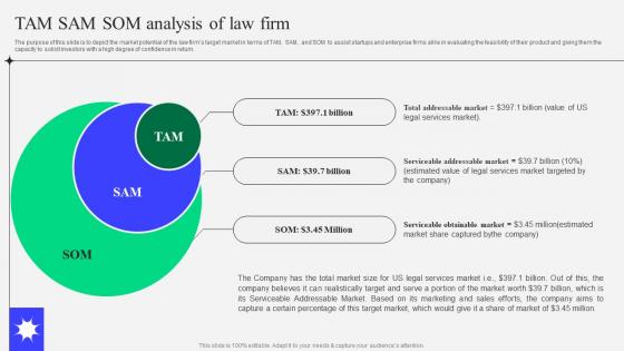 Sample Kirkland And Ellis Law Firm Tam Sam Som Analysis Of Law Firm BP SS