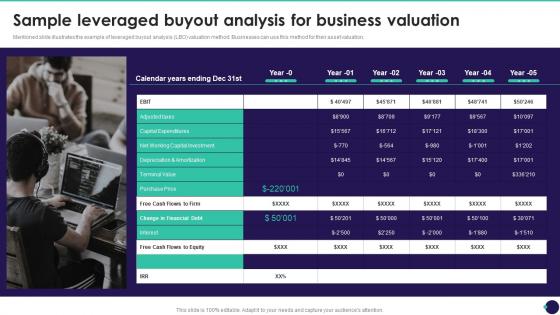 Sample Leveraged Buyout Analysis For Business Valuation Brand Value Measurement Guide