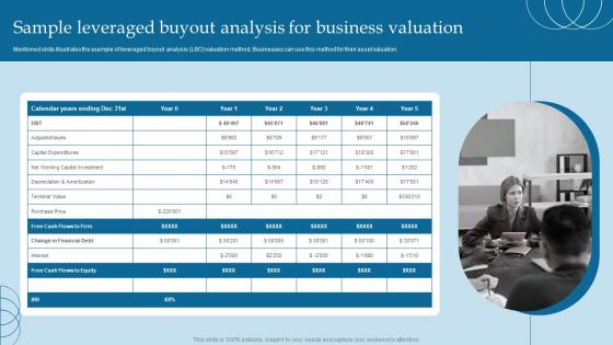 Sample Leveraged Buyout Analysis For Business Valuing Brand And Its Equity Methods And Processes