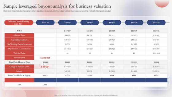 Sample Leveraged Buyout Analysis For Guide For Successfully Understanding Branding SS