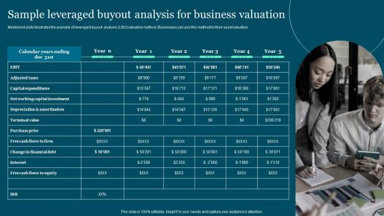 Sample Leveraged Buyout Analysis Guide To Build And Measure Brand Value