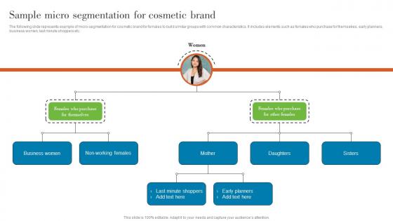 Sample Micro Segmentation For Cosmetic Brand Understanding Various Levels MKT SS V