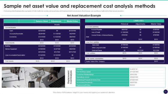 Sample Net Asset Value And Replacement Cost Analysis Methods Brand Value Measurement Guide
