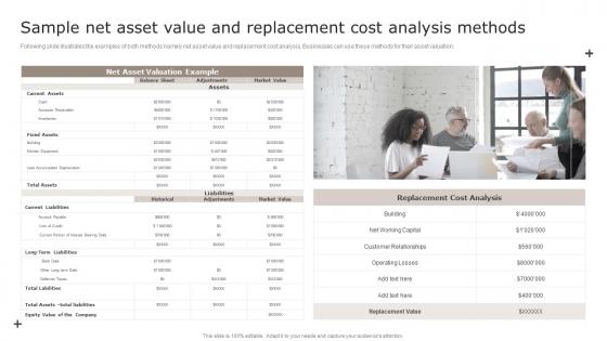 Sample Net Asset Value And Replacement Cost Analysis Methods Introduction To Asset Valuation