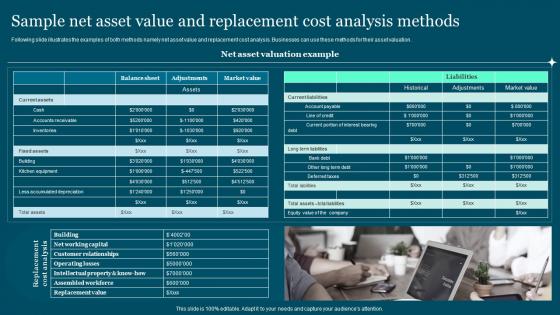 Sample Net Asset Value And Replacement Guide To Build And Measure Brand Value
