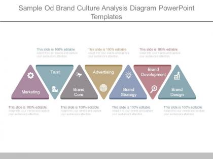 Sample od brand culture analysis diagram powerpoint templates