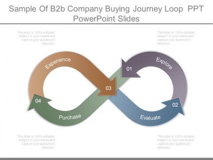 Sample of b2b company buying journey loop ppt powerpoint slides